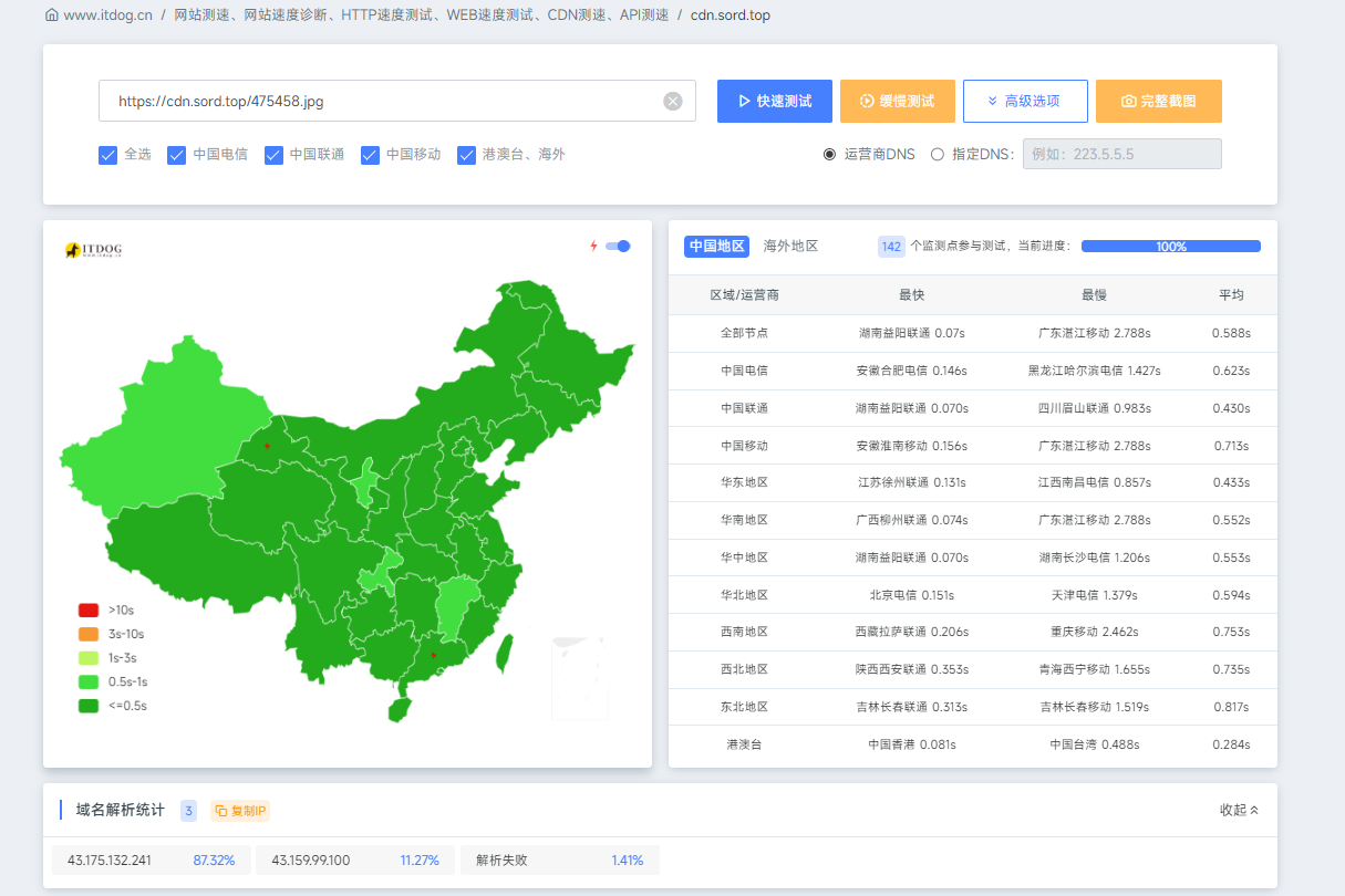 优选测试结果